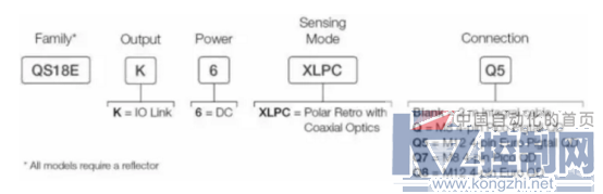 集成IO-Link接口的专家型QS18 透明物检测传感器746.png